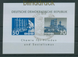 DDR Mi # Block  18 gstempelt Dederonblock Sonderstempel (25047)